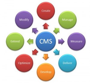 Content-Management-Systeme